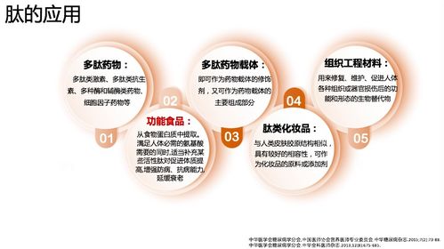 肽在体重管理中的实践与探讨——第一届体重管理学术会议精彩回顾