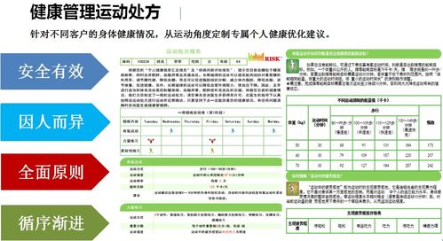 一套健康管理四步法，开启群体健康管理崭新未来