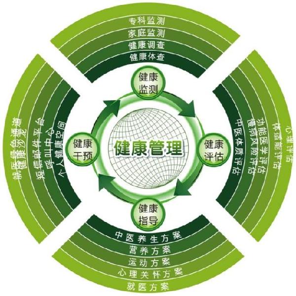 中医掌纹健康管理师（师资）第一期圆满成功 传承国医智慧，赋能健康中国